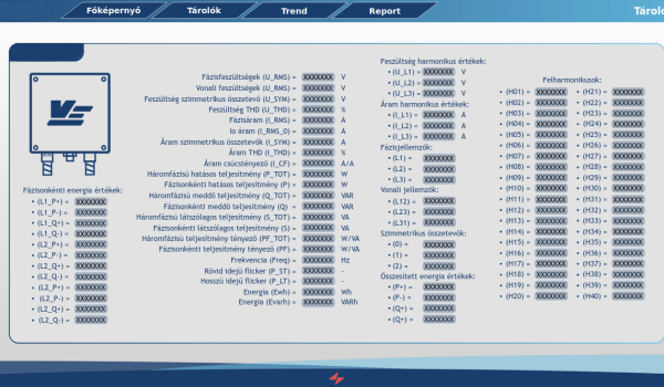 Árammérő adatainak kijelzése