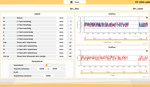 Eszköz adatok megjelenítése