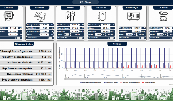 Eszközökkel kapcsolatos beavatkozások kezelése