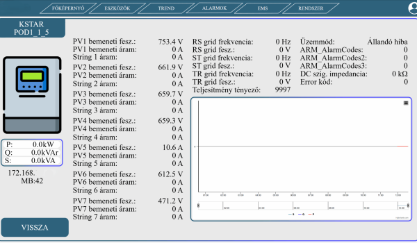 Inverter adatok kijelzése