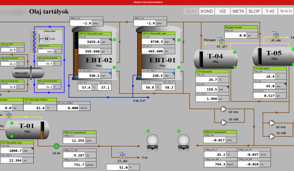 Technológiai adatkijelzés