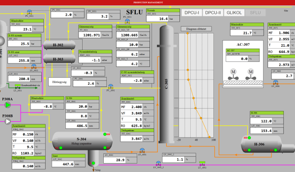 Technológiai kapcsolatok, adatok kijelzése